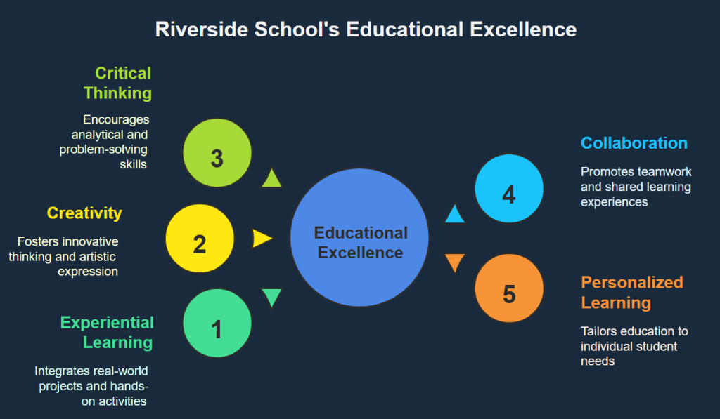 Riverside Model Framework